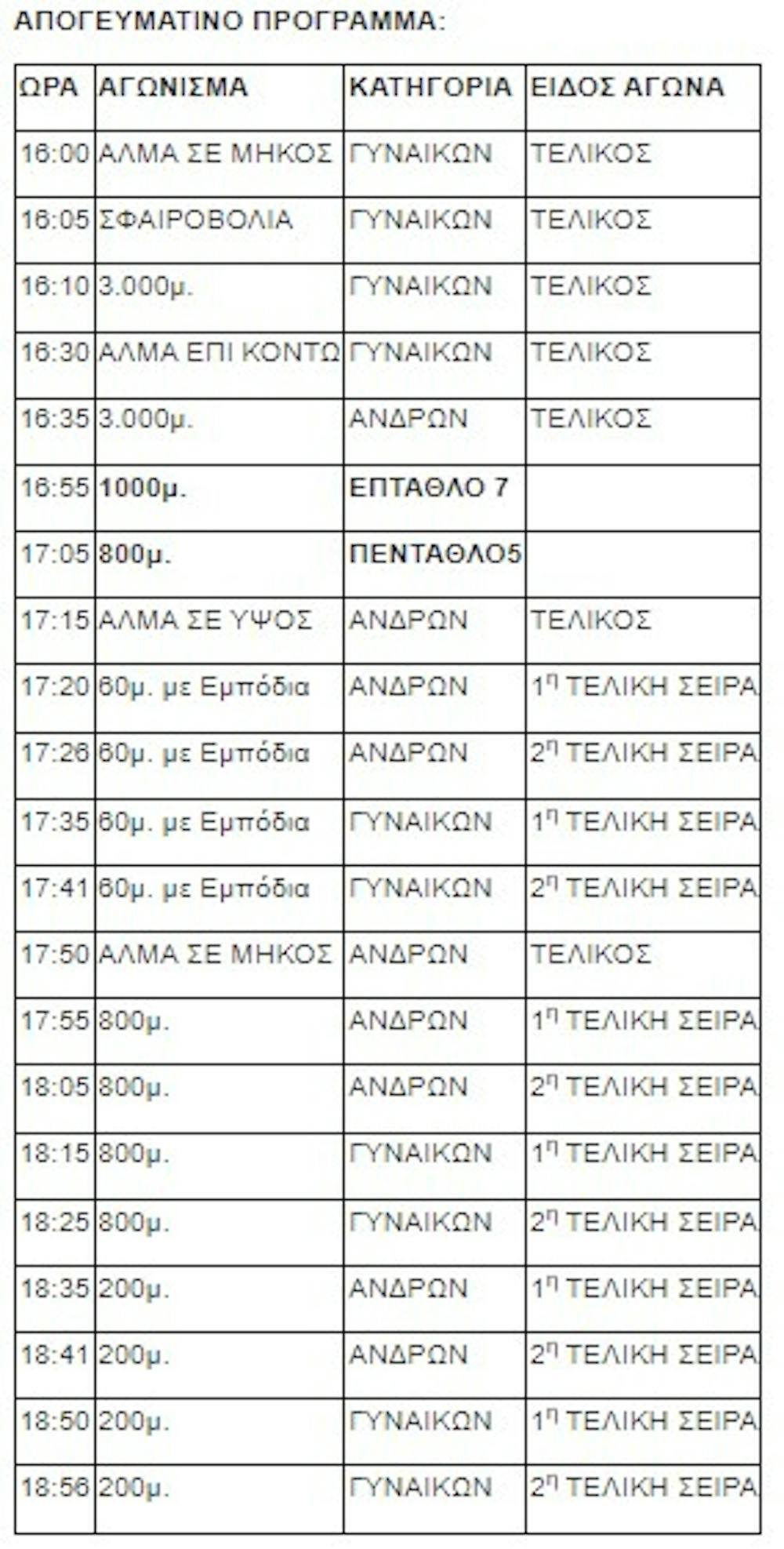 Το πρόγραμμα του Πανελληνίου Πρωταθλήματος κλειστού – Όσα ισχύουν για την είσοδο στο ΣΕΦ runbeat.gr 